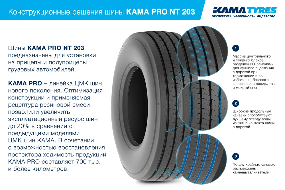 ЦМК шины KAMA PRO NT 203 385/65 R22.5 в Демидове